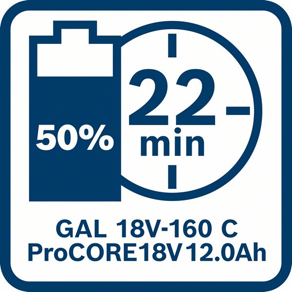 Ladegerät GAL 18V-160 C Bosch